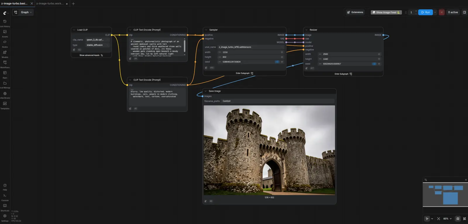Der Haupt-Workflow mit den beiden Subgraphen